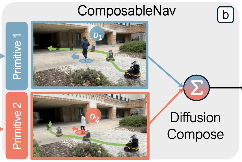 ComposableNav thumbnail